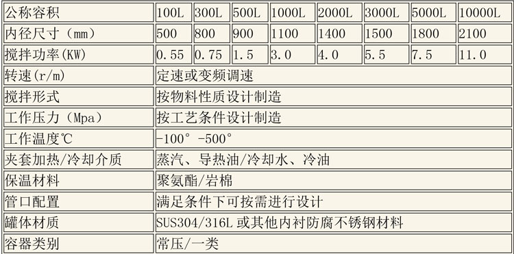 反应釜设备说明-9.jpg 反应釜设备说明-9.jpg