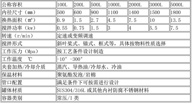 反应釜设备说明-33.jpg 反应釜设备说明-33.jpg