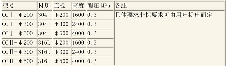 层析树脂设备说明-3.jpg 层析树脂设备说明-3.jpg