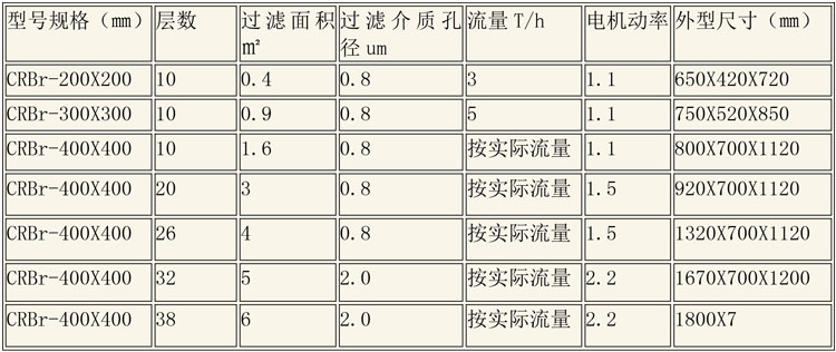 层析树脂设备说明-5.jpg 层析树脂设备说明-5.jpg