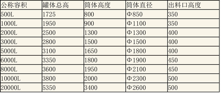 储罐说明-5.jpg 储罐说明-5.jpg