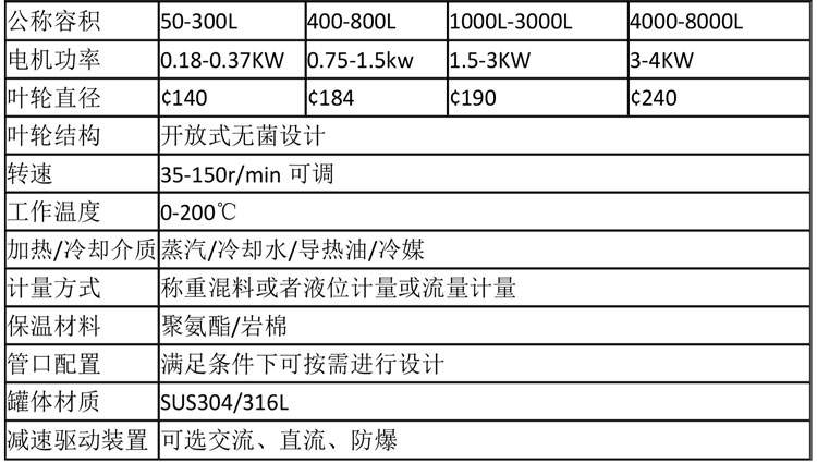 无菌配液设备说明-14.jpg 无菌配液设备说明-14.jpg
