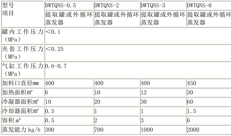 蒸发浓缩设备说明-15.jpg 蒸发浓缩设备说明-15.jpg