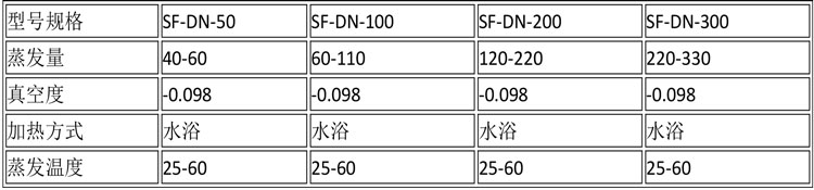 蒸发浓缩设备说明-18.jpg 蒸发浓缩设备说明-18.jpg