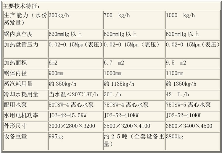 蒸发浓缩设备说明-19.jpg