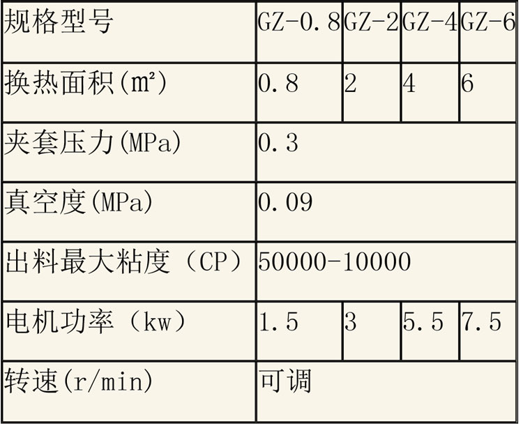 蒸发浓缩设备说明-29.jpg 蒸发浓缩设备说明-29.jpg
