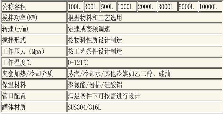 CIP清洗设备及发酵设备说明-4.jpg CIP清洗设备及发酵设备说明-4.jpg