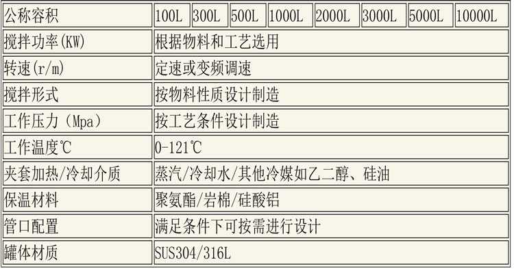 CIP清洗设备及发酵设备说明-5.jpg CIP清洗设备及发酵设备说明-5.jpg