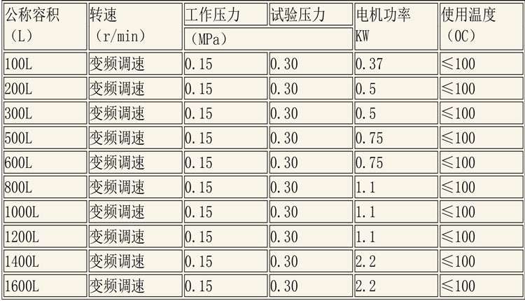 CIP清洗设备及发酵设备说明-11.jpg CIP清洗设备及发酵设备说明-11.jpg